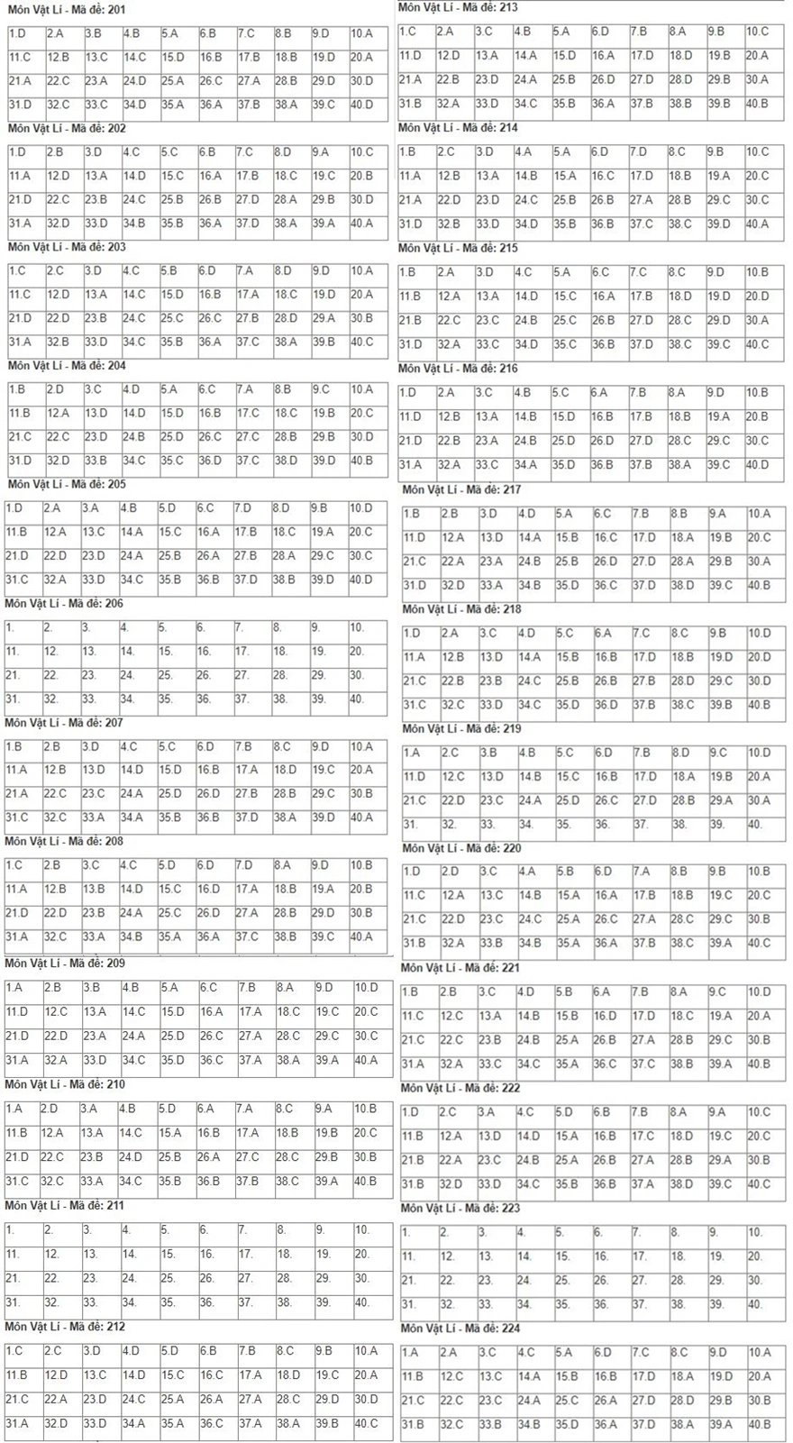 Đáp án thi tốt nghiệp THPT năm 2024