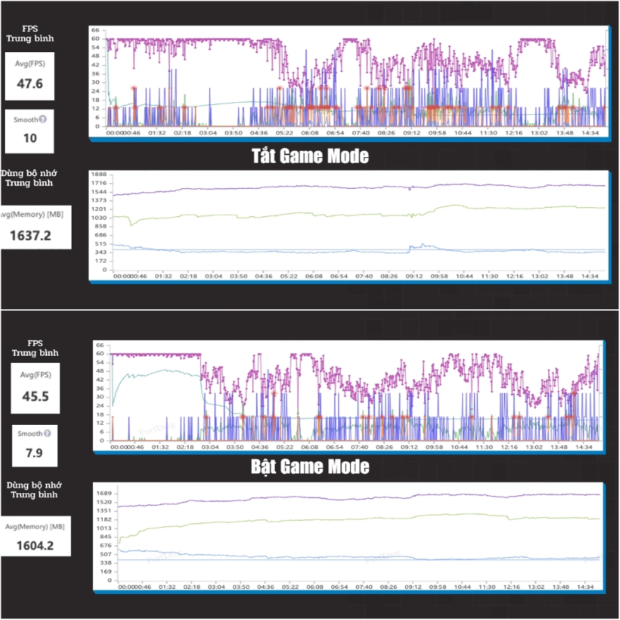 Game mode trên iOS có gì khác biệt so với Android