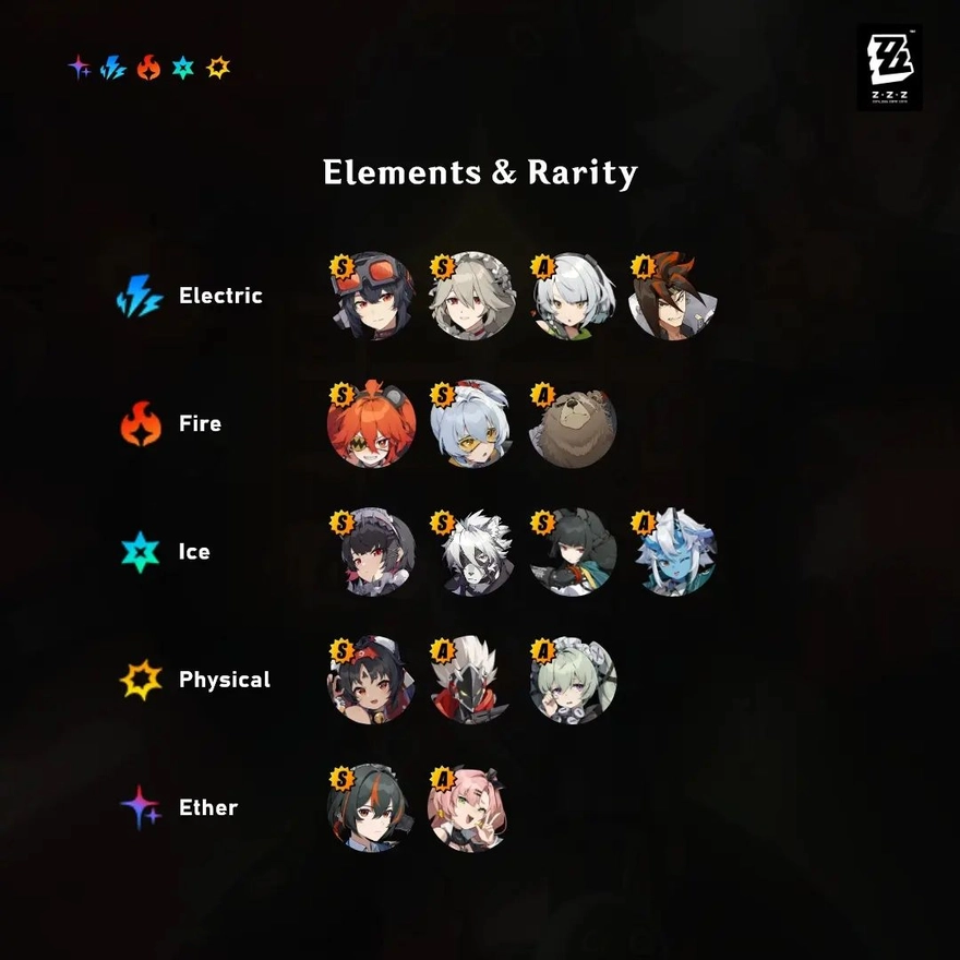 Hệ thống thuộc tính nhân vật độc đáo của Zenless Zone Zero