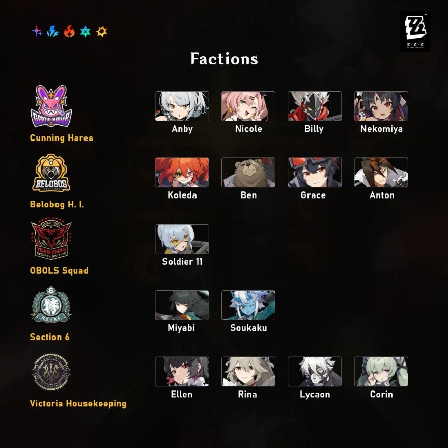 Hệ thống thuộc tính nhân vật độc đáo của Zenless Zone Zero