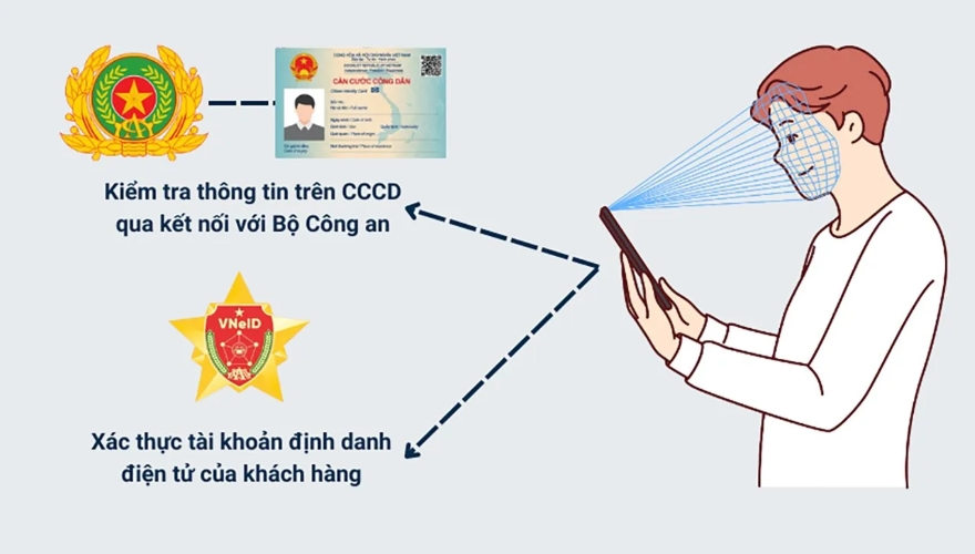Hướng dẫn xác thực sinh trắc học khi không có CCCD gắn chip