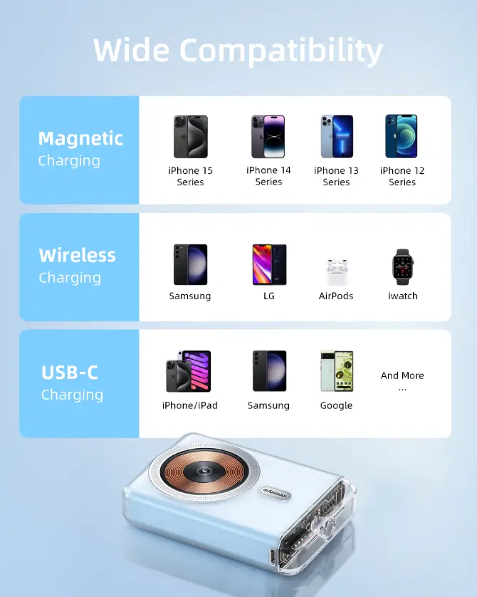 Pin sạc dự phòng Innostyle 10.000 mAh 20W Transimag Magnetic IQ20