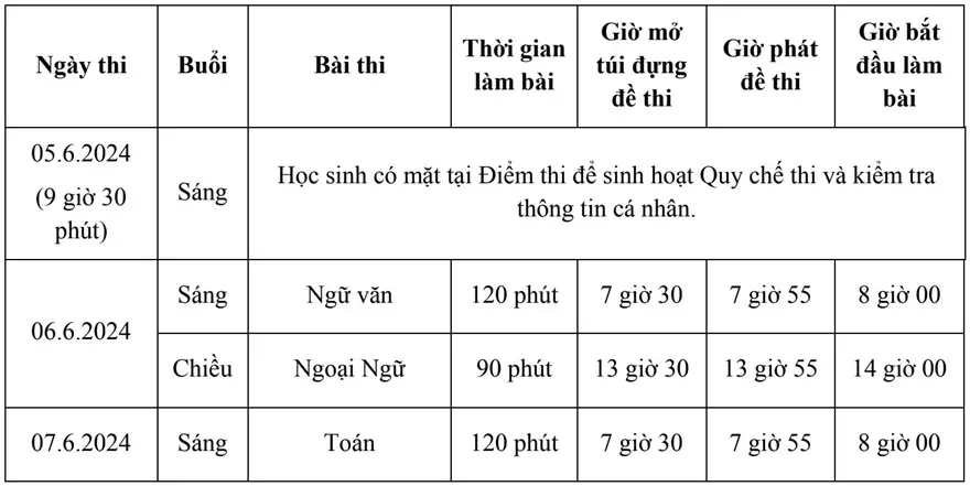 Lịch thi lớp 10 năm 2024 tại TP.HCM