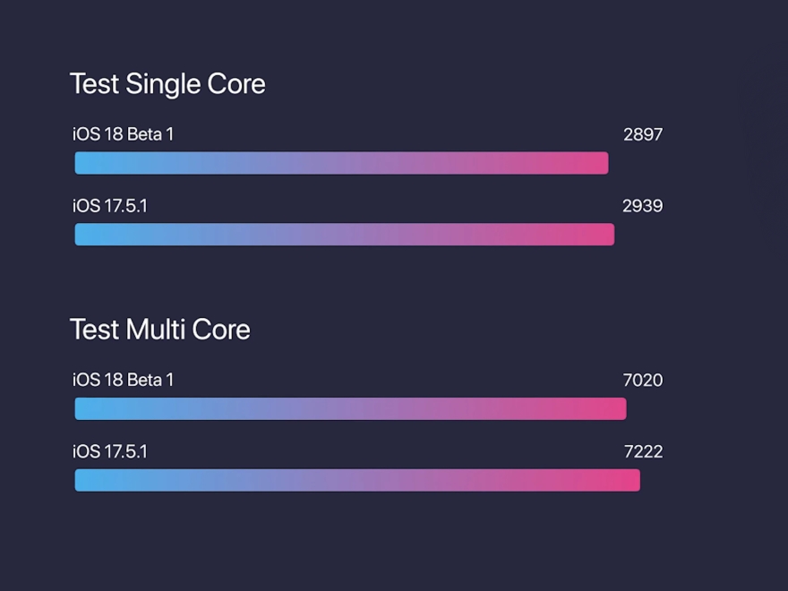Đánh giá iOS 18 Beta 1 sau 1 tuần sử dụng