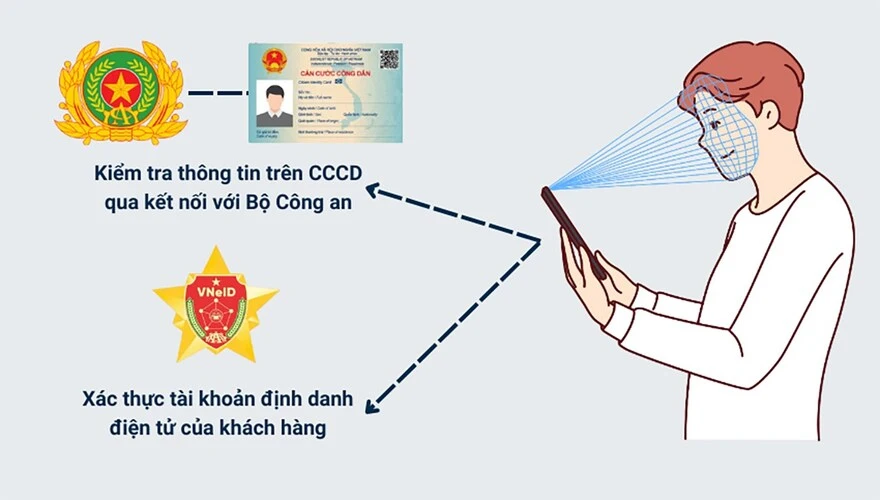 Chuyển khoản bao nhiêu mới cần phải xác thực sinh trắc học