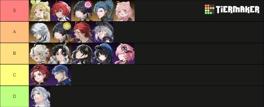 Xếp hạng các Resonator trong Wuthering Waves