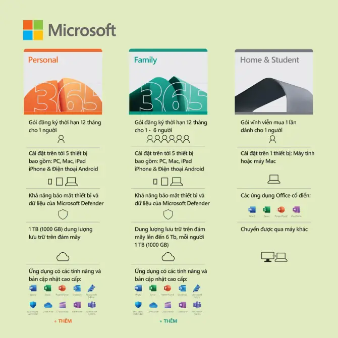 Phần mềm Microsoft 365 Family 12 tháng