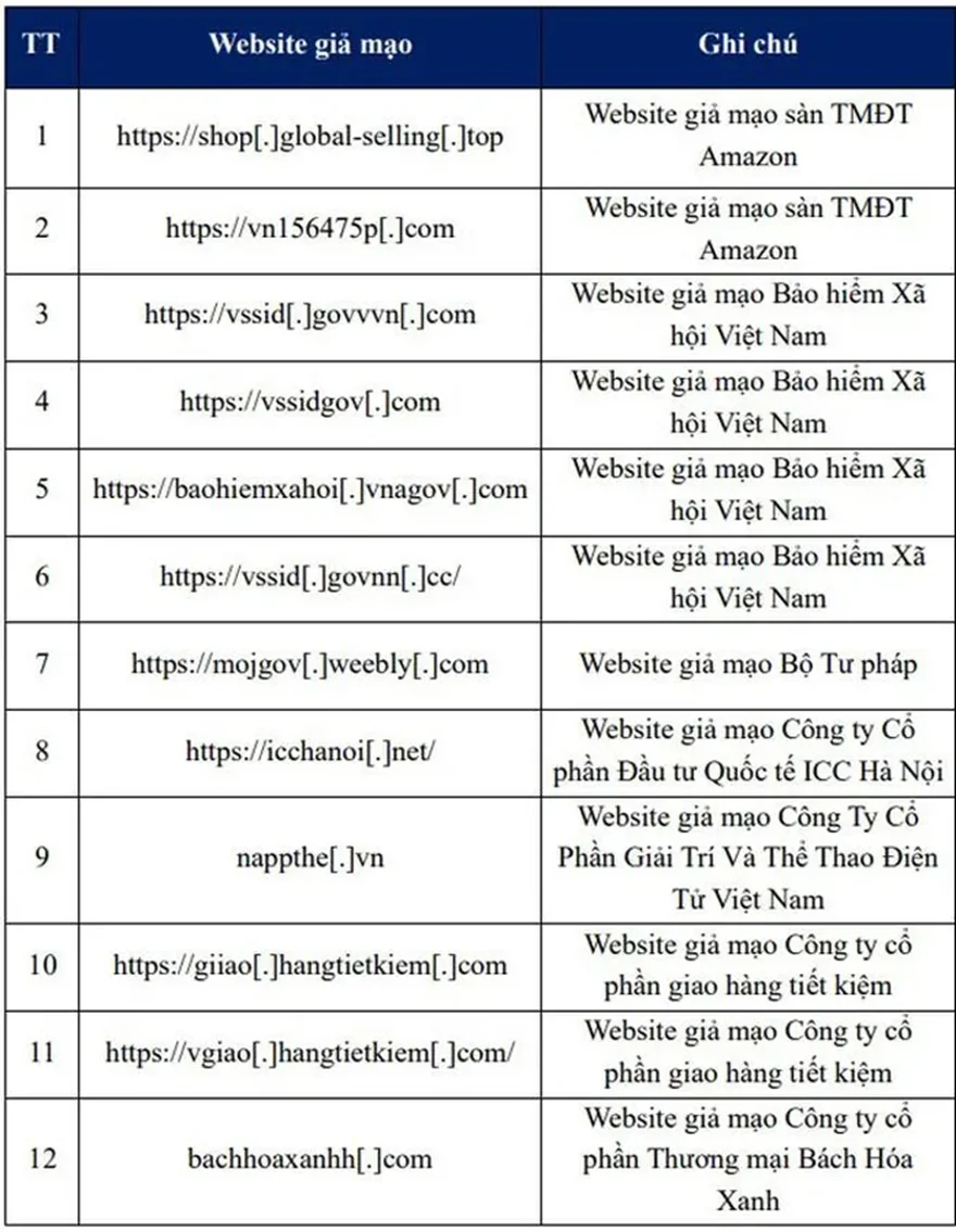 Cảnh báo: Hơn 125.000 website giả mạo cơ quan, tổ chức