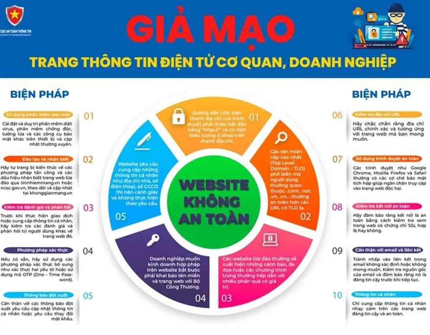 Cảnh báo: Hơn 125.000 website giả mạo cơ quan, tổ chức