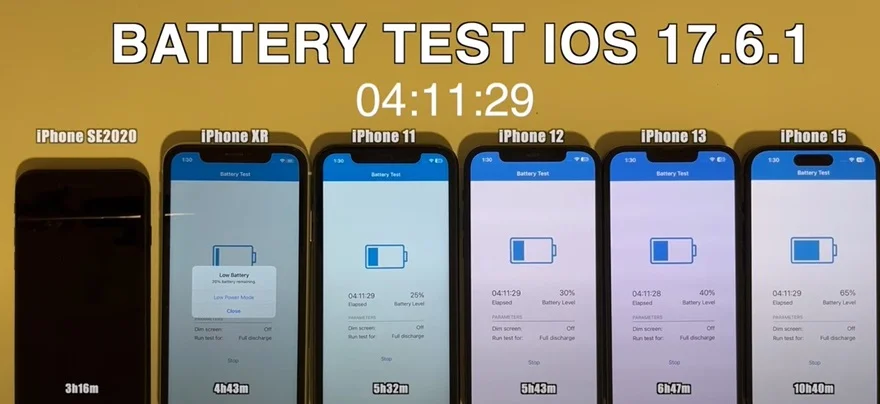 Đánh giá chi tiết hiệu năng pin của iOS 17.6.1