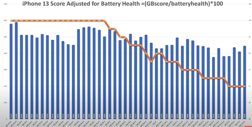 Đánh giá chi tiết hiệu năng pin của iOS 17.6.1