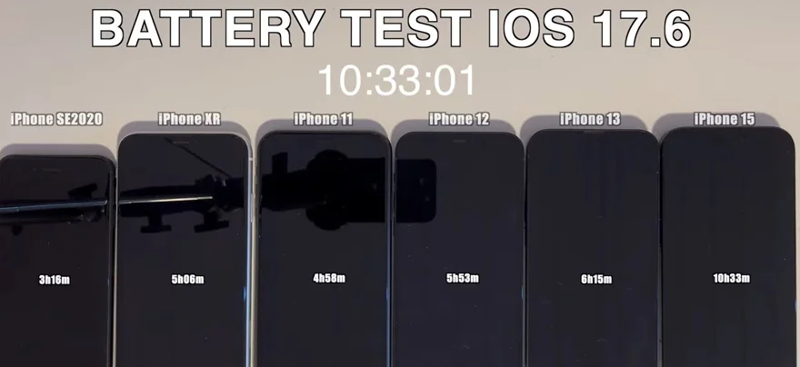 Đánh giá chi tiết thời lượng pin của iOS 17.6
