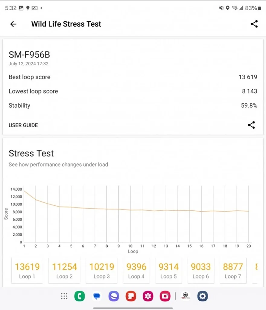 Đánh giá hiệu năng Samsung Galaxy Z Fold6