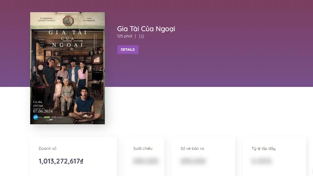 Doanh thu Gia Tài Của Ngoại