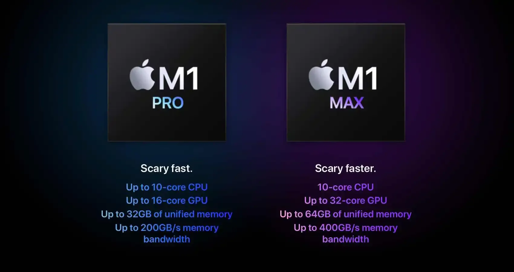 M1 Pro vs M1 Max