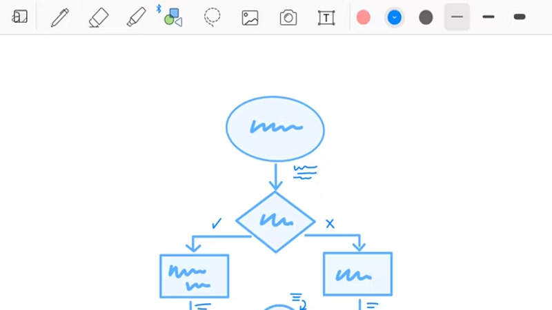GoodNotes 5 là phiên bản hiện đại hóa của ứng dụng iPad ghi chú đa năng ban đầu