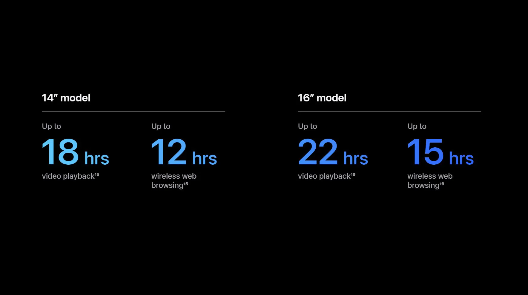 thời lượng pin macbook pro 2023