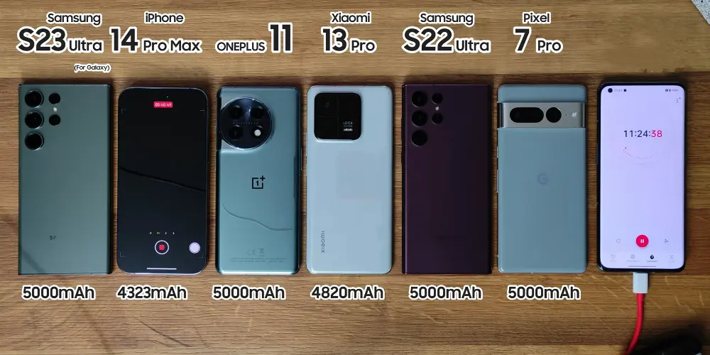 bài test cuối cùng