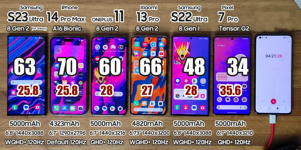 bài test duyệt web