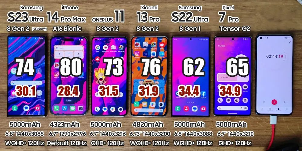 bài test chơi game