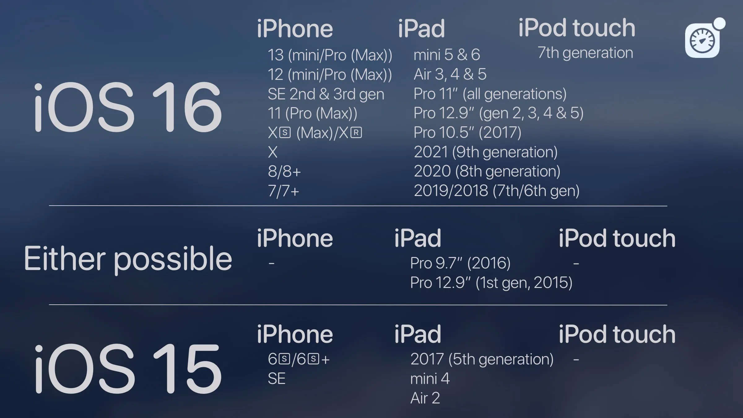 các hệ máy có thể chạy ios 16