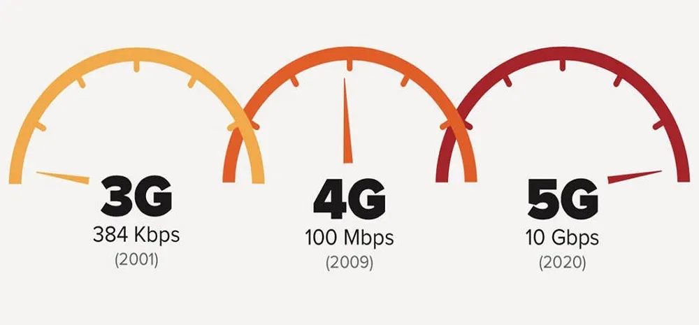 so sánh mạng 5g và 4g