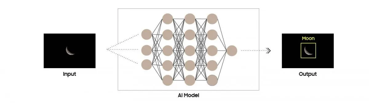 tính năng chụp mặt trăng trên điện thoại galaxy