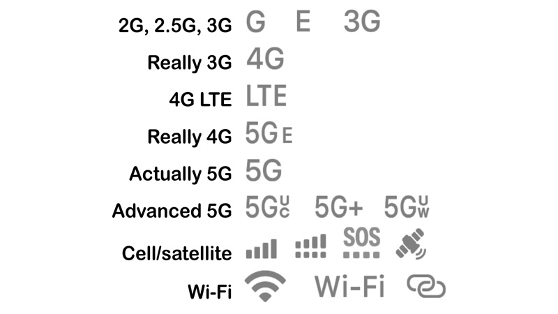 Ý nghĩa các biểu tượng di động, Wi-Fi và vệ tinh trên iPhone/iPad