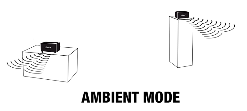 Loa Bluetooth Marshall Stanmore II