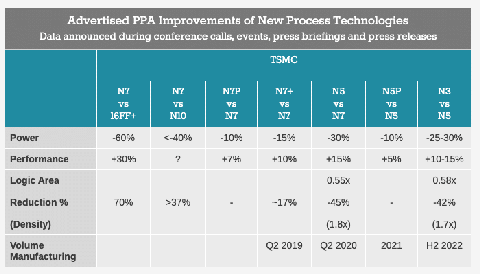Sforum - Trang thông tin công nghệ mới nhất Apple-A14-Processor-Chipset-2 Chip A14 Bionic của iPhone 12 có thể nhanh hơn 30% so với iPhone 11 