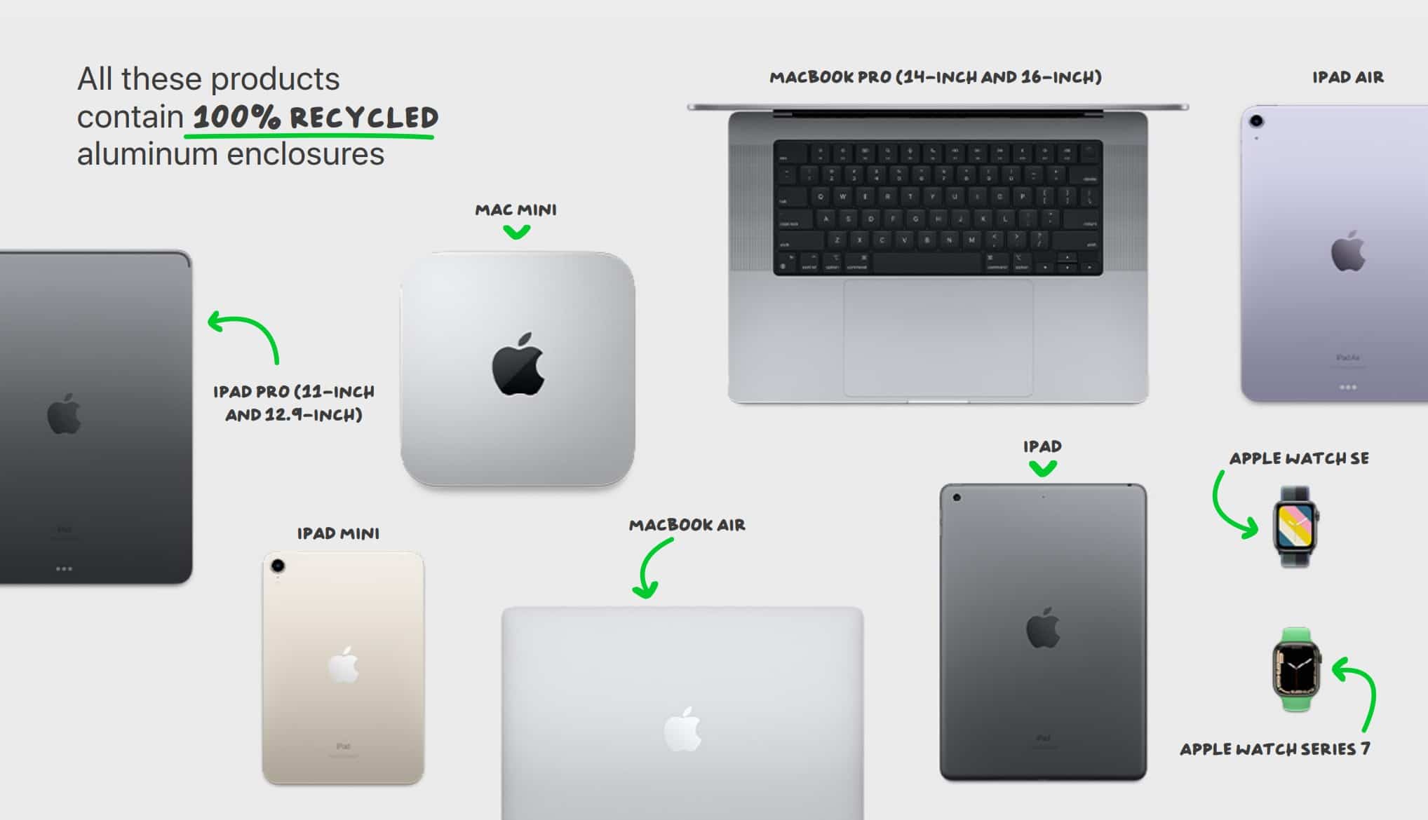 Apple hiện đang sử dụng vàng tái chế trong sản xuất iPhone 13