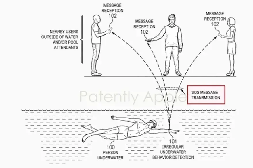 Apple Watch giúp chống đuối nước trong tương lai