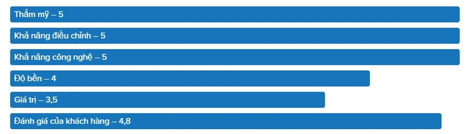 Apple Watch S6 quà tặng Valentine cho nam giới