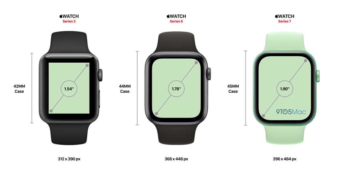 Kích thước màn hình Apple Watch Series 7