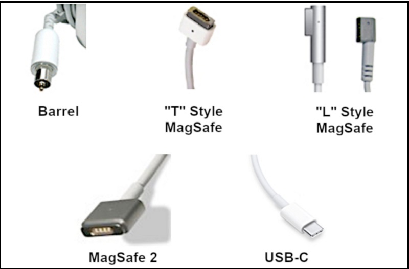 Các loại cáp sạc Apple 