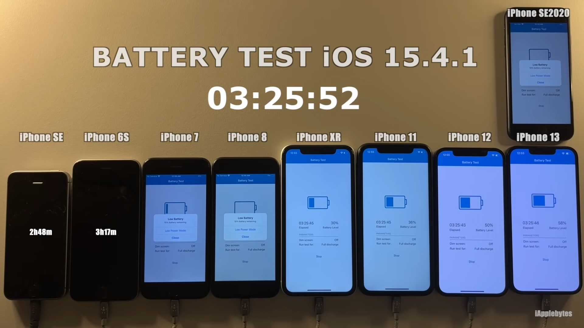 Kết quả về thời lượng pin của iOS 15.4.1