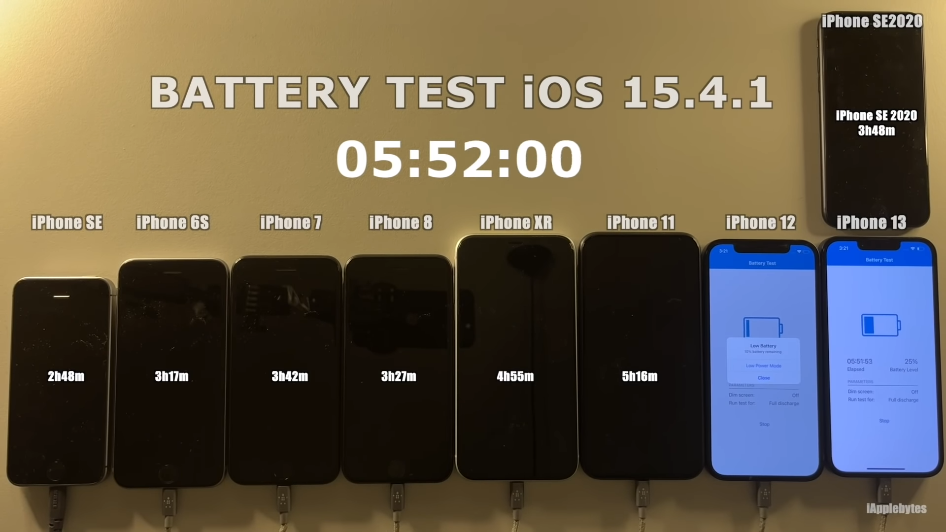 Kết quả về thời lượng pin của iOS 15.4.1