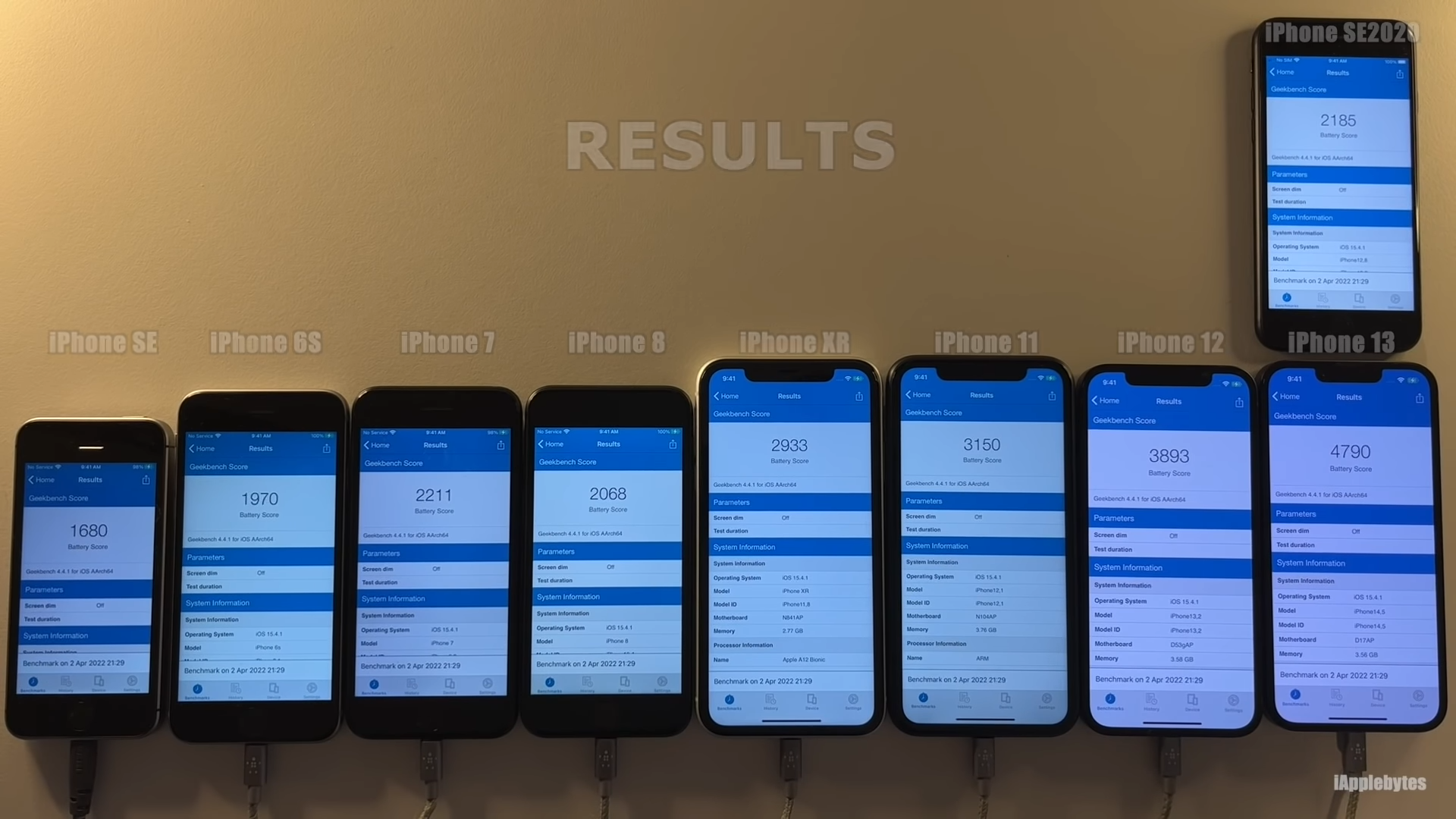 Kết quả về thời lượng pin của iOS 15.4.1