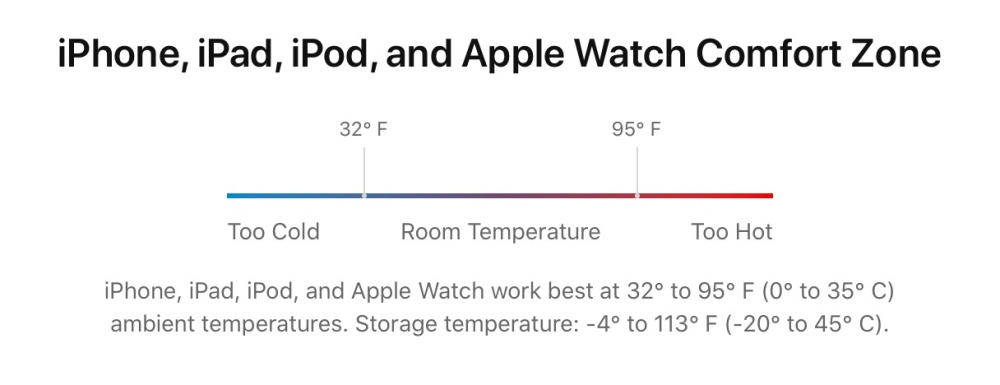 Cách cải thiện thời lượng pin iPhone 14 Series