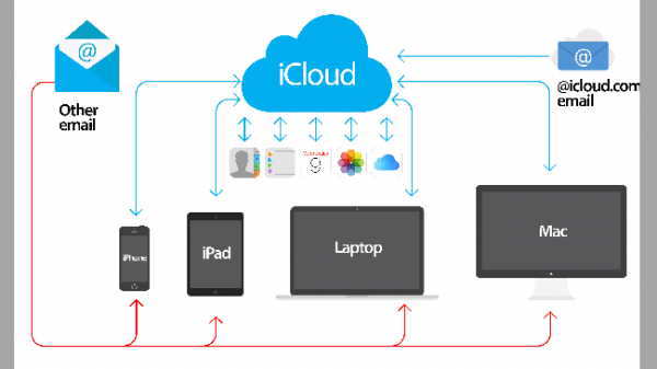 Sforum - Trang thông tin công nghệ mới nhất iclod-600x337 Cách thay đổi số điện thoại trên iCloud, iMessage và FaceTime 