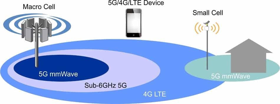 Cách thay đổi cài đặt 5G trên iPhone cực hữu ích bạn cần biết