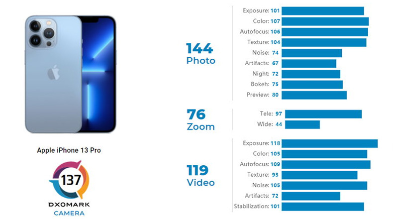 camera iPhone 13 Pro