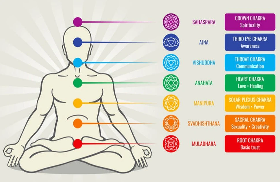 Chakra Meditation Balancing app sức khỏe độc đáo trên iPhone cho ngày Sức khỏe Thế giới