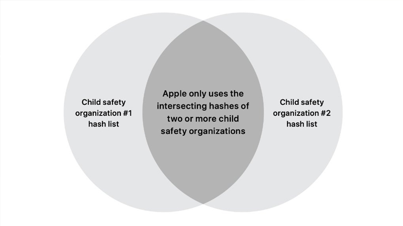 Tính năng An Toàn Trẻ Em trên iPhone