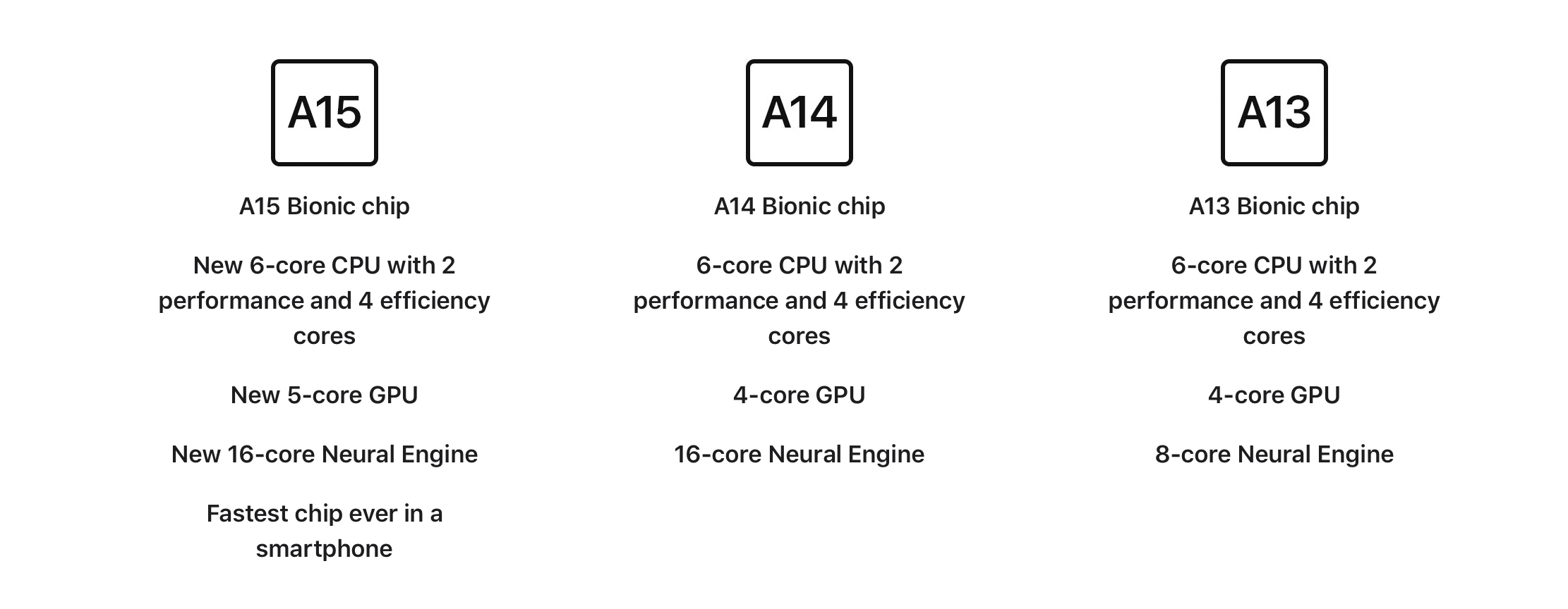 Ba thế hệ iPhone mới nhất sử dụng chip khác nhau và tiếp tục được Apple bán ra