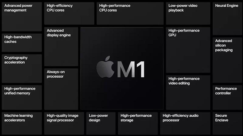 Chip Apple M1