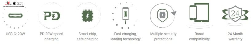 Cốc sạc nhanh ACEFAST 20W Type-C PD3.0 A320W