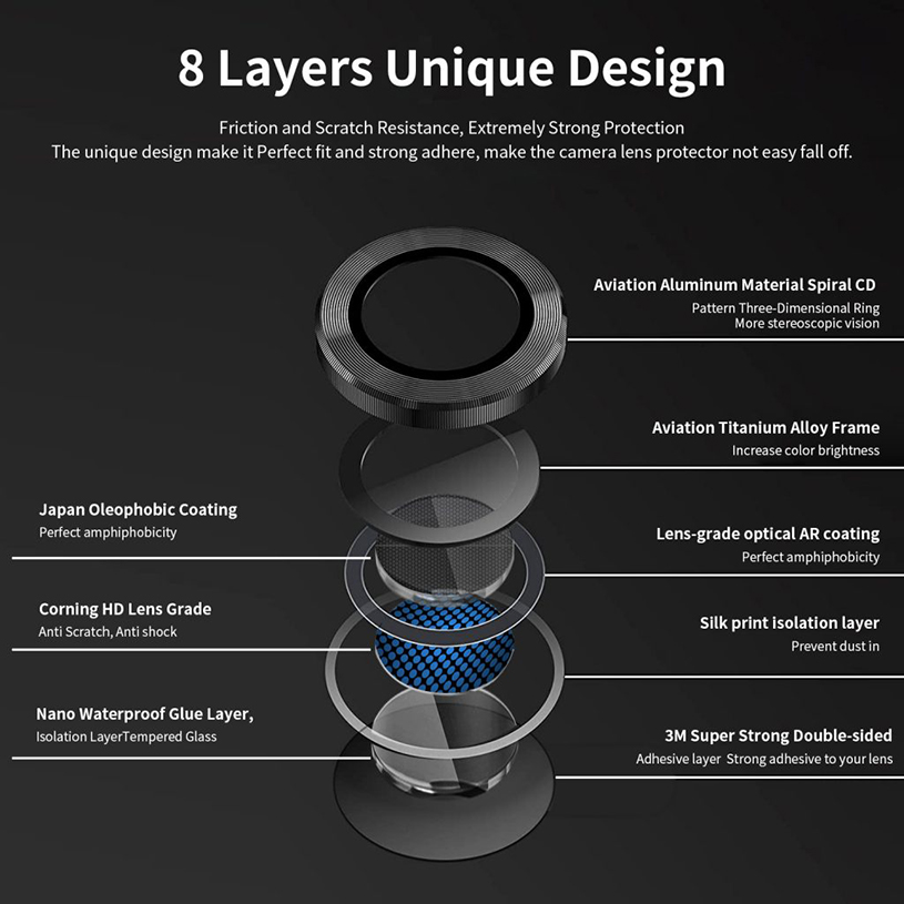 Công nghệ hiện đại với nhiều layers chất lượng chống va đập