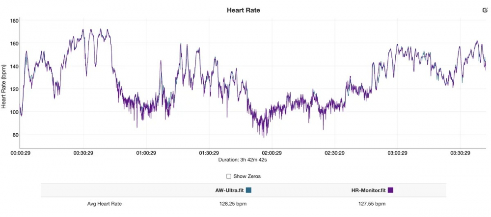Đánh giá chi tiết Apple Watch Ultra: Nâng tầm smartwatch lên tầm cao mới