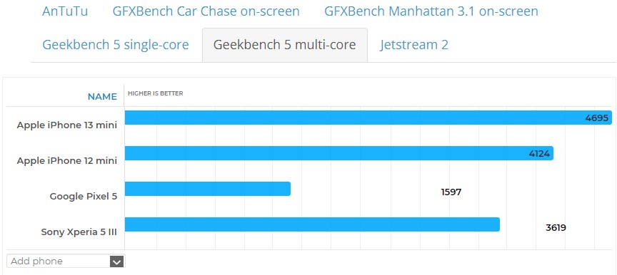 Đánh giá iPhone 13 mini